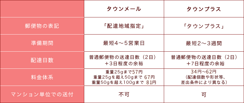 タウンメールとタウンプラスの違いは?