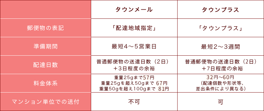 タウンメールとタウンプラスの違いは?