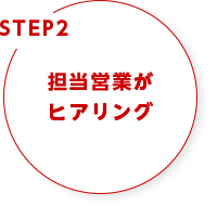 担当営業がヒアリング