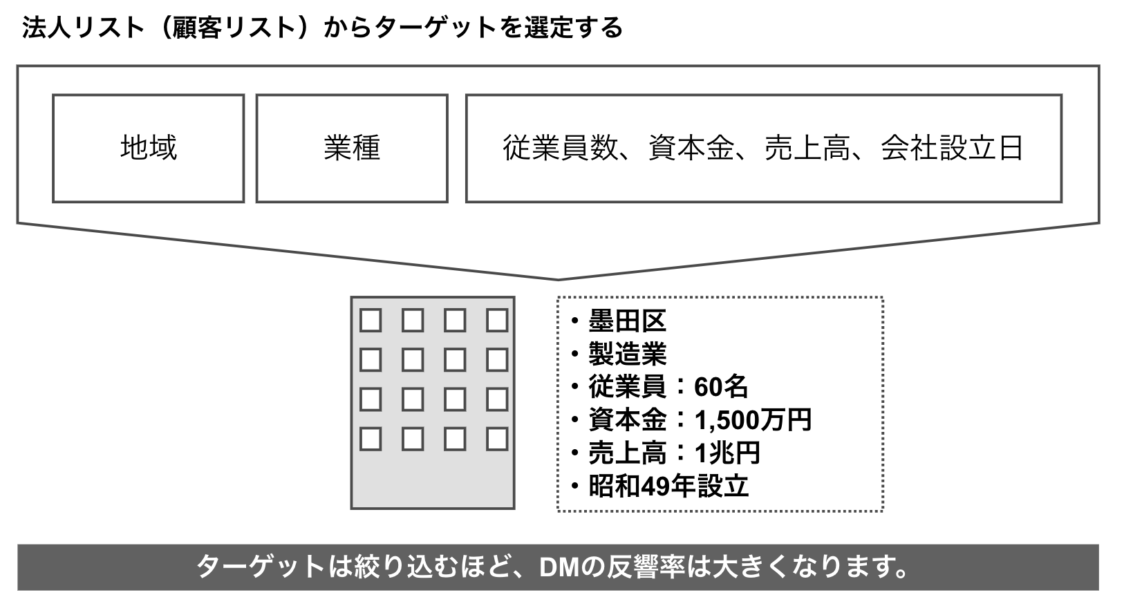 法人リスト