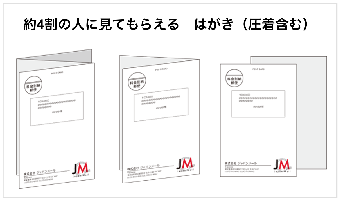 第7回 ネット時代でも効果的な紙ダイレクトメール Dm その効果と活用のためのポイントを紹介 東京のdm発送代行 dm発送が専任者付きで激安の50円代から 第7回 ネット時代でも効果的な紙ダイレクトメール Dm その効果と活用のためのポイントを紹介 東京のdm発送代行 dm発送が専任者付きで激安の50円代から