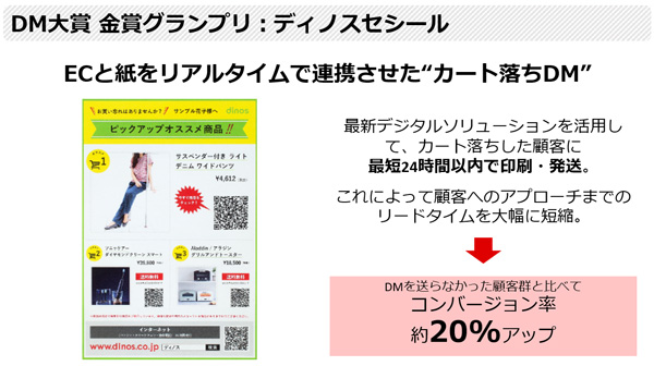 第5回 ダイレクトメール Dm の反応率の平均は 効果測定と費用対効果upの方法について徹底解説 東京のdm発送代行 dm 発送が専任者付きで激安の50円代から