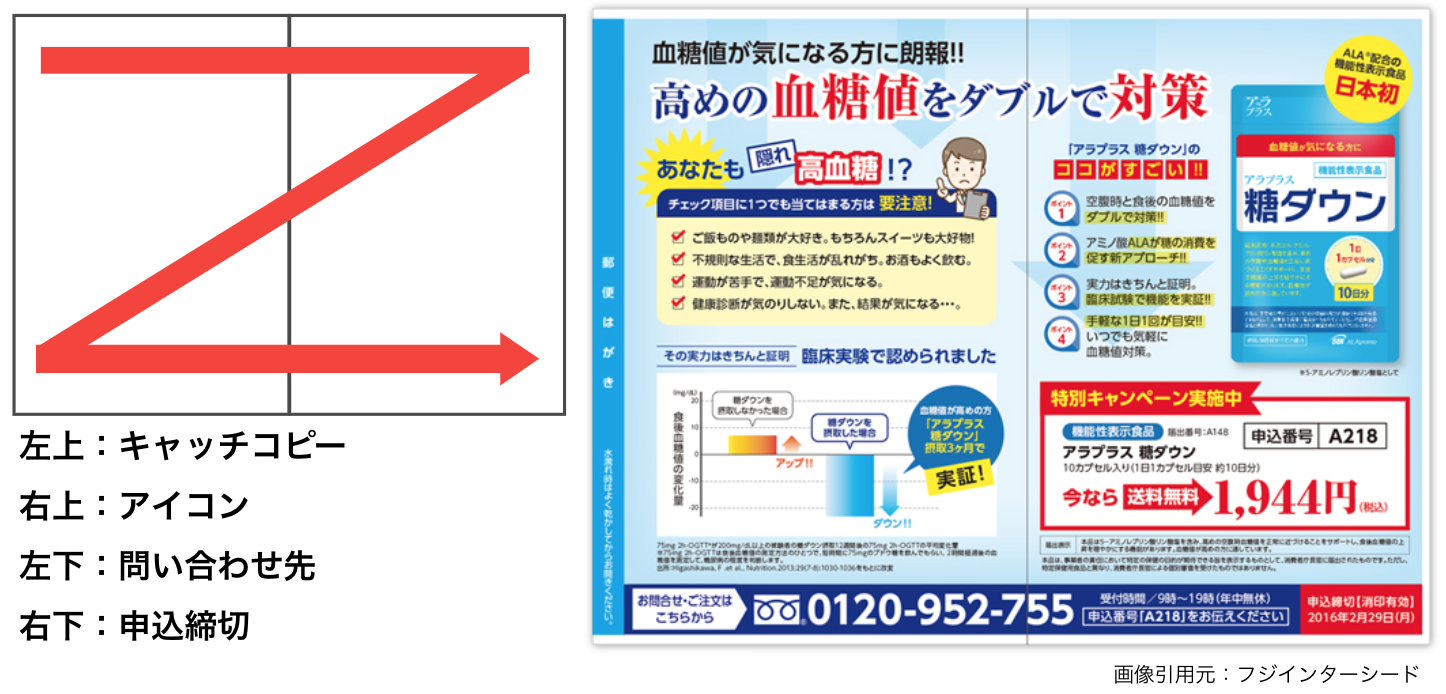 第6回 効果的なダイレクトメール Dm のデザインは レイアウト 作成事例を紹介 ｄｍ発送代行 ダイレクトメール ｄｍ便が激安の60円代から