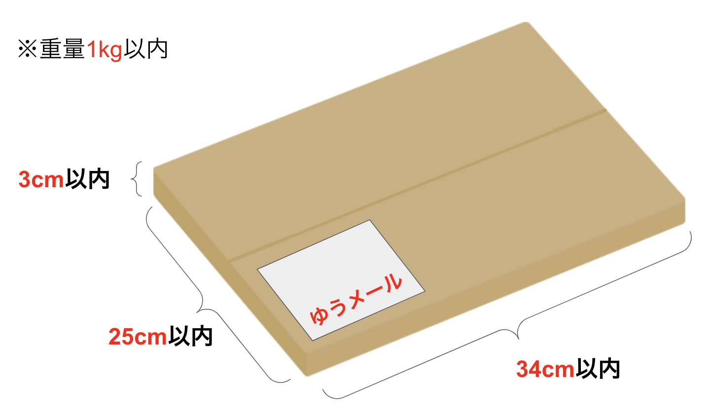 ゆうメールで送れるサイズ