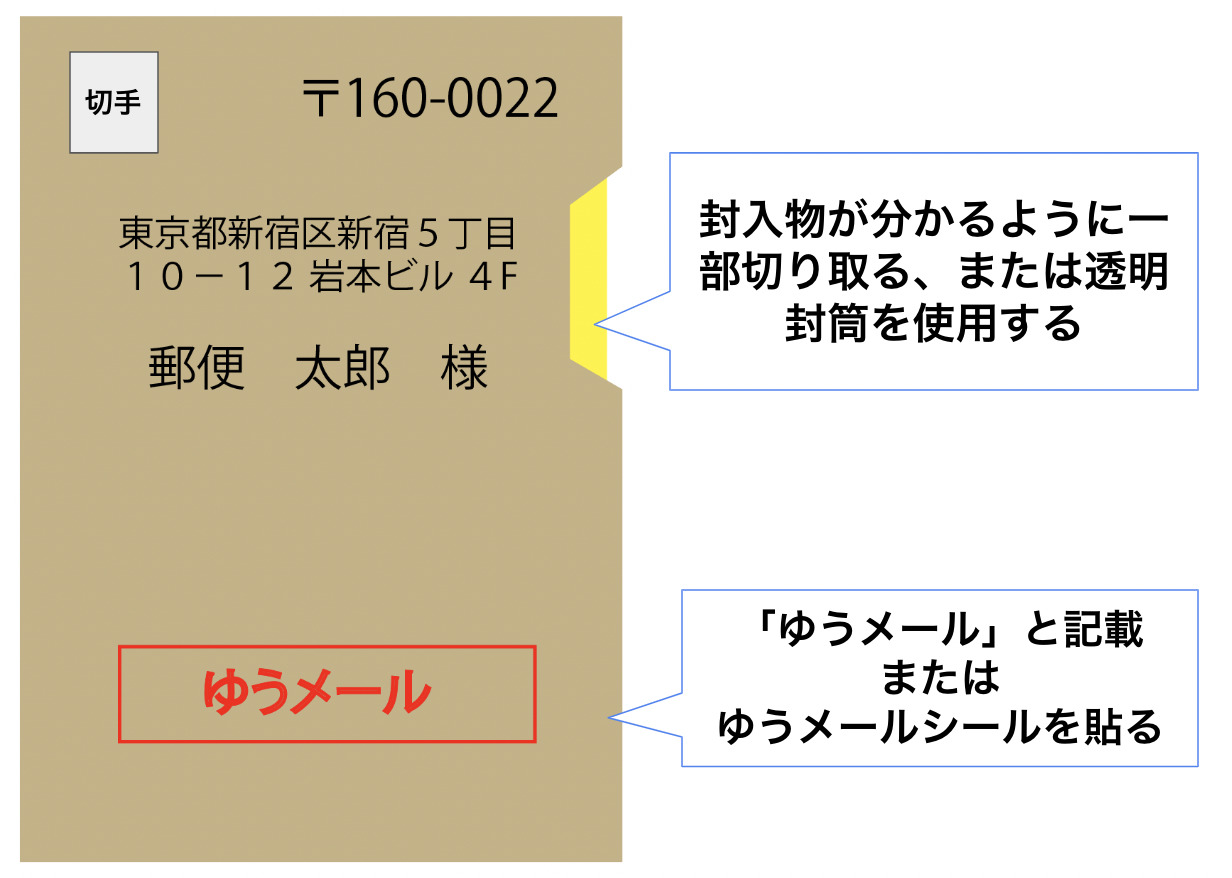 ゆうメールの利用方法