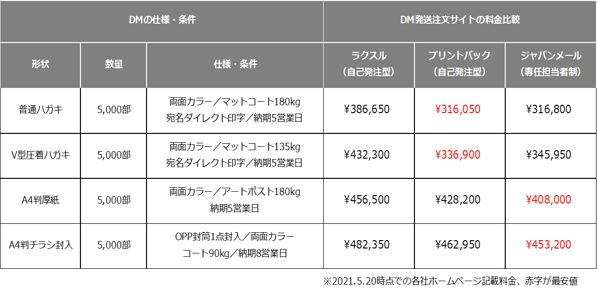 ネットプリントとの料金比較