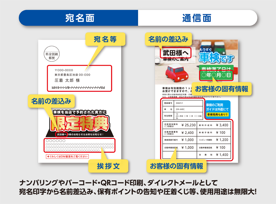 バリアブルDMについて