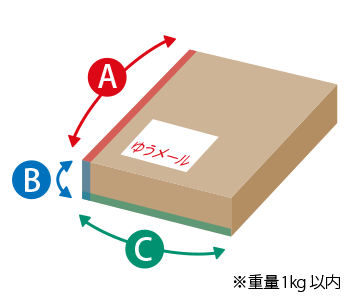 日本郵便の「ゆうメール