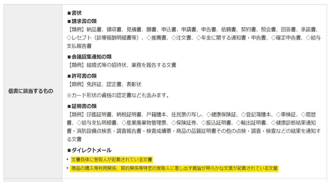 信書に該当するもの