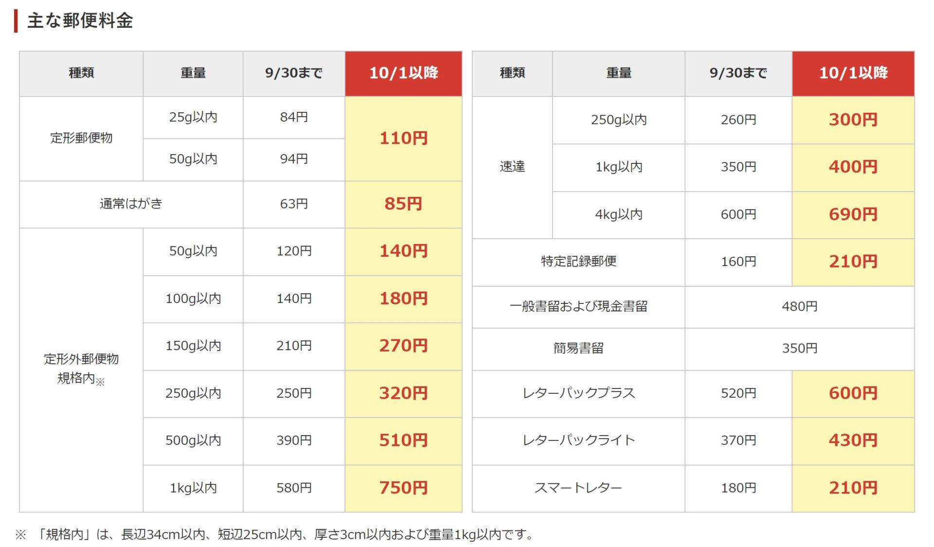 費用感と効果を踏まえた日本向けダイレクトマーケティング施策のまとめ