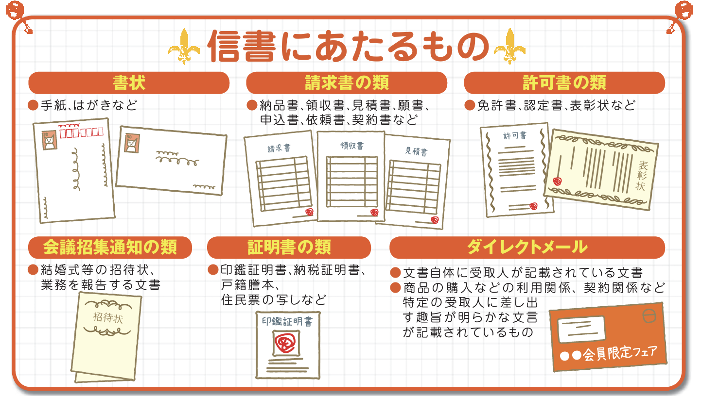 ダイレクトメールは信書になる?
