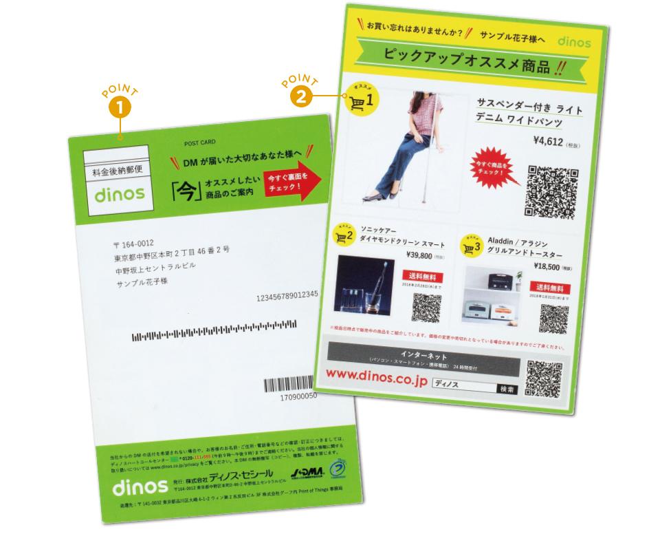 ECサイトのコンバージョン率20％UP