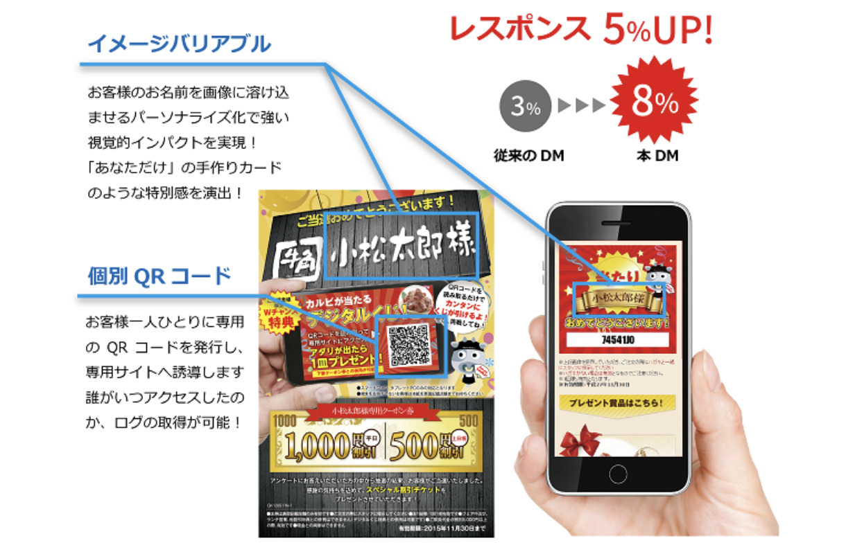 QRコード付きDMでくじ引きサイトに誘導し反応率５%UP