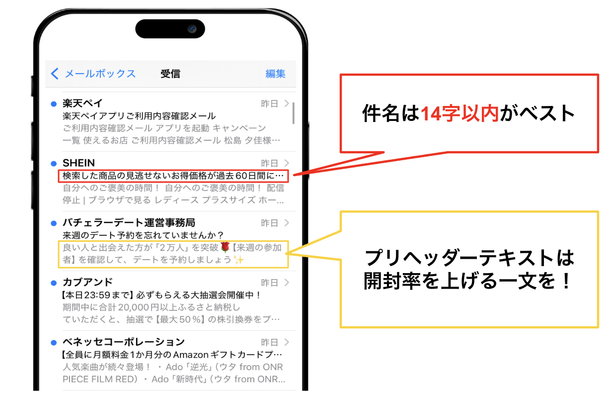 件名・プリヘッダーテキストは魅力的な文言にする