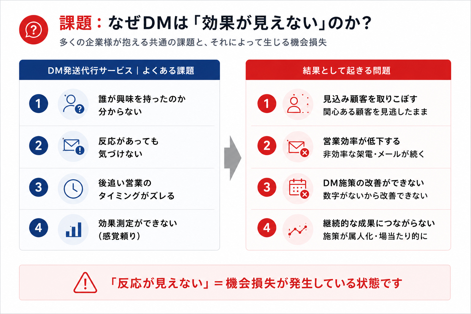 DMの課題と問題点