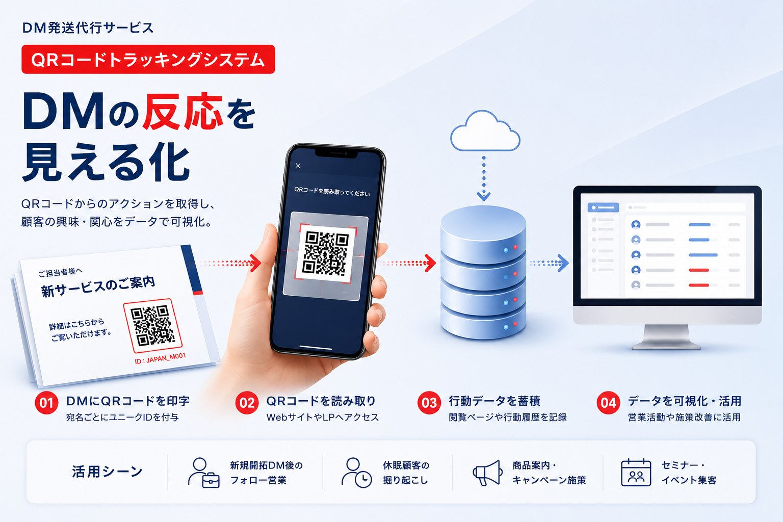 QRコードトラッキングシステム｜DM発送代行 株式会社ジャパンメール