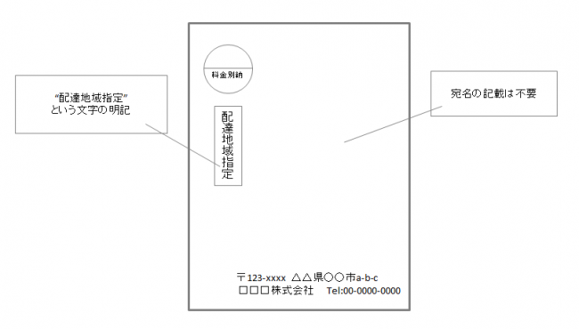 DM(ダイレクトメール)タウンプラス